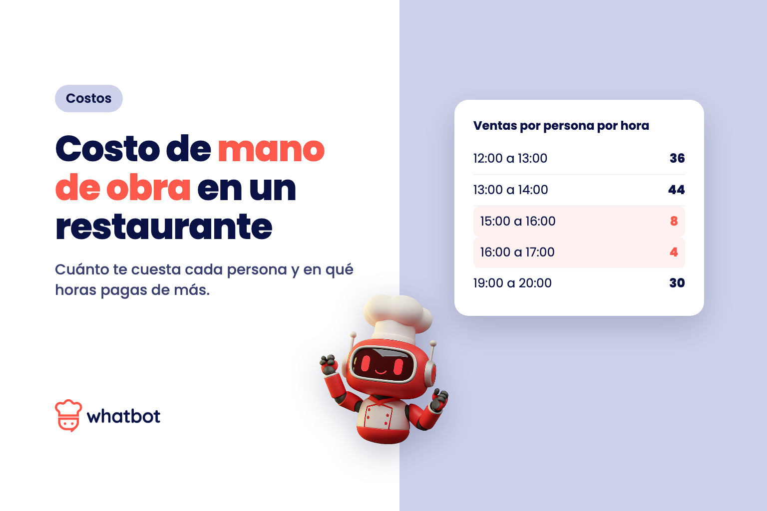 Costo de mano de obra en un restaurante: cuánto debería ser y cómo bajarlo sin quemar al equipo