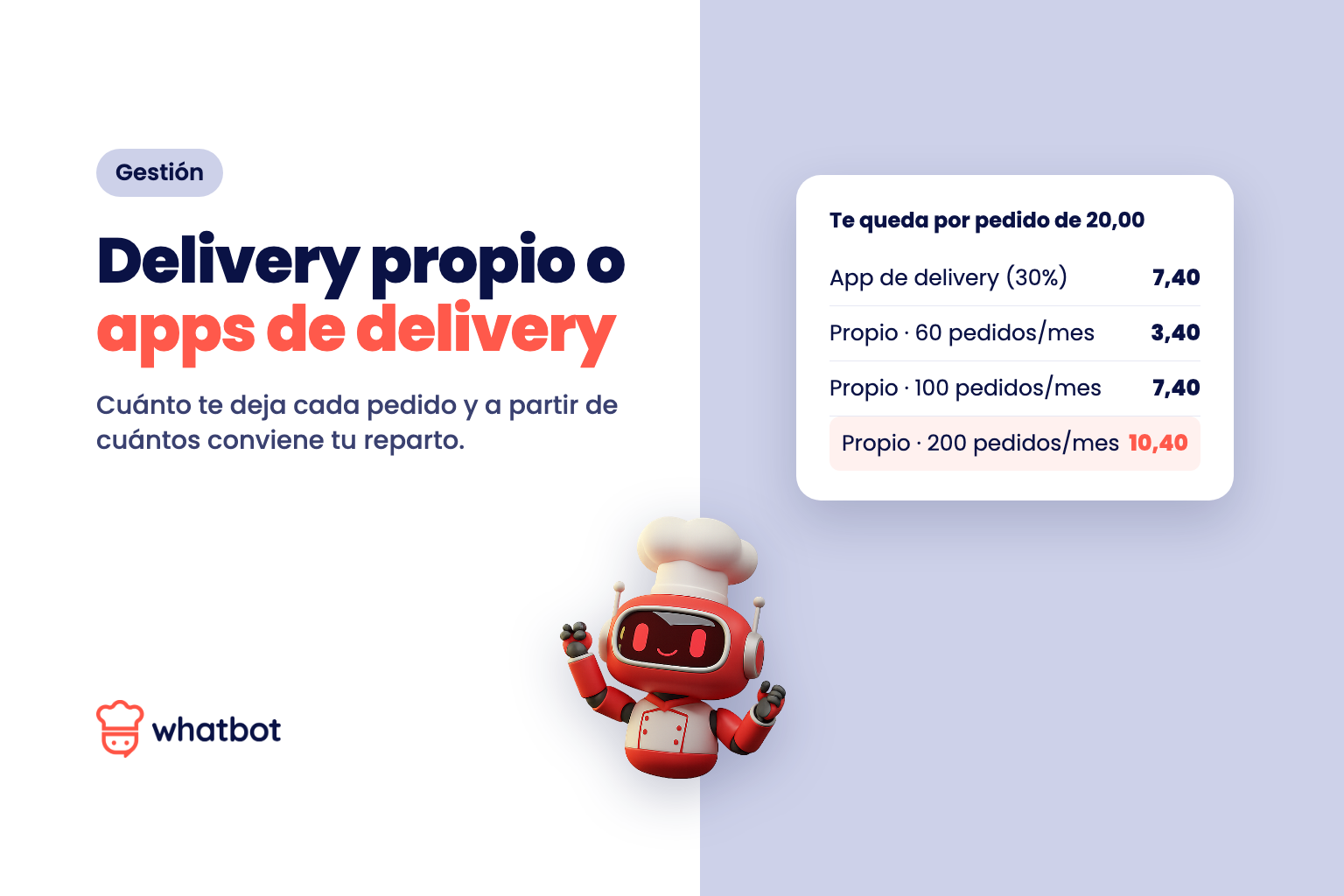 Delivery propio o apps de delivery: cuál le conviene a tu restaurante