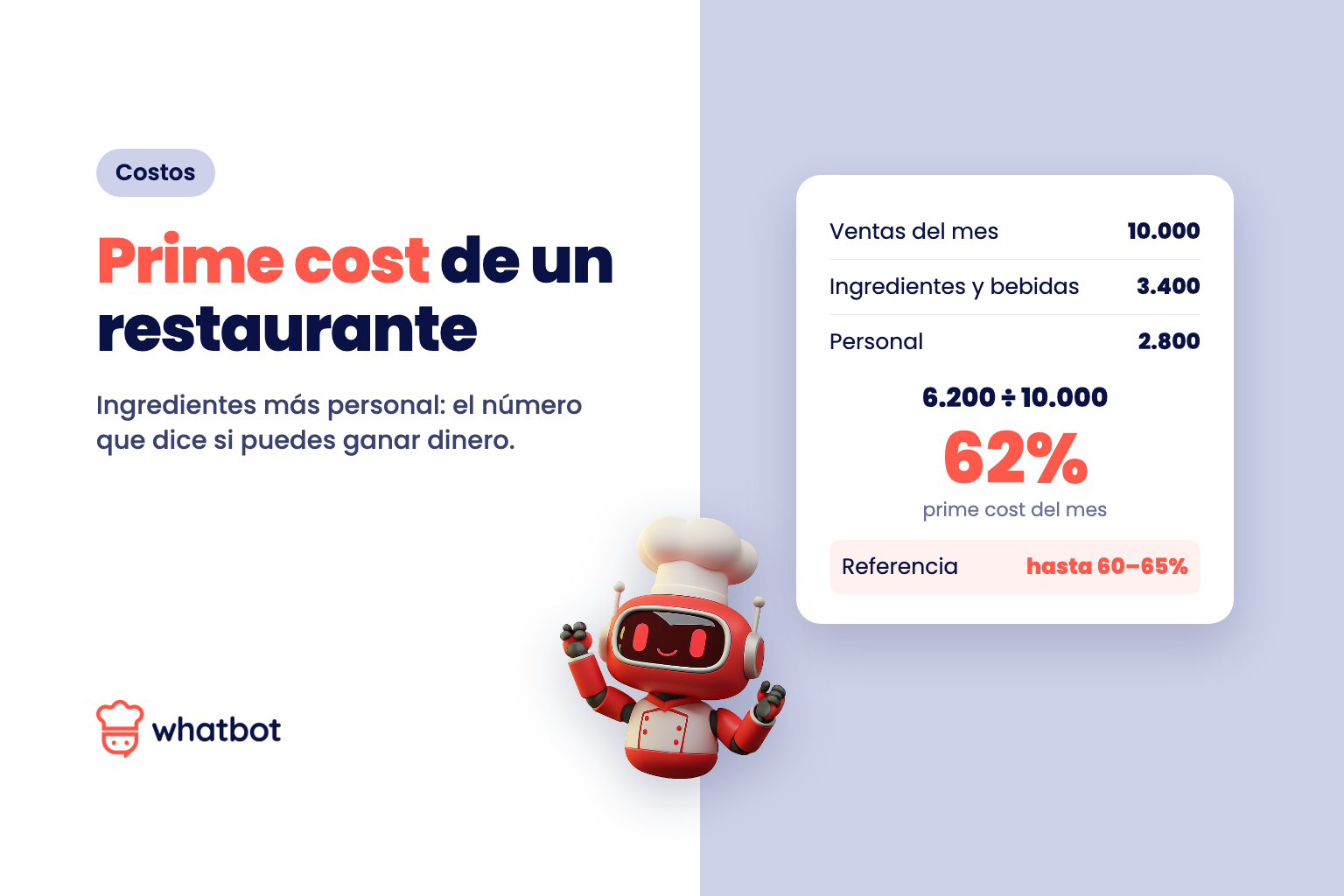 Prime cost: el número que dice si tu restaurante puede ganar dinero
