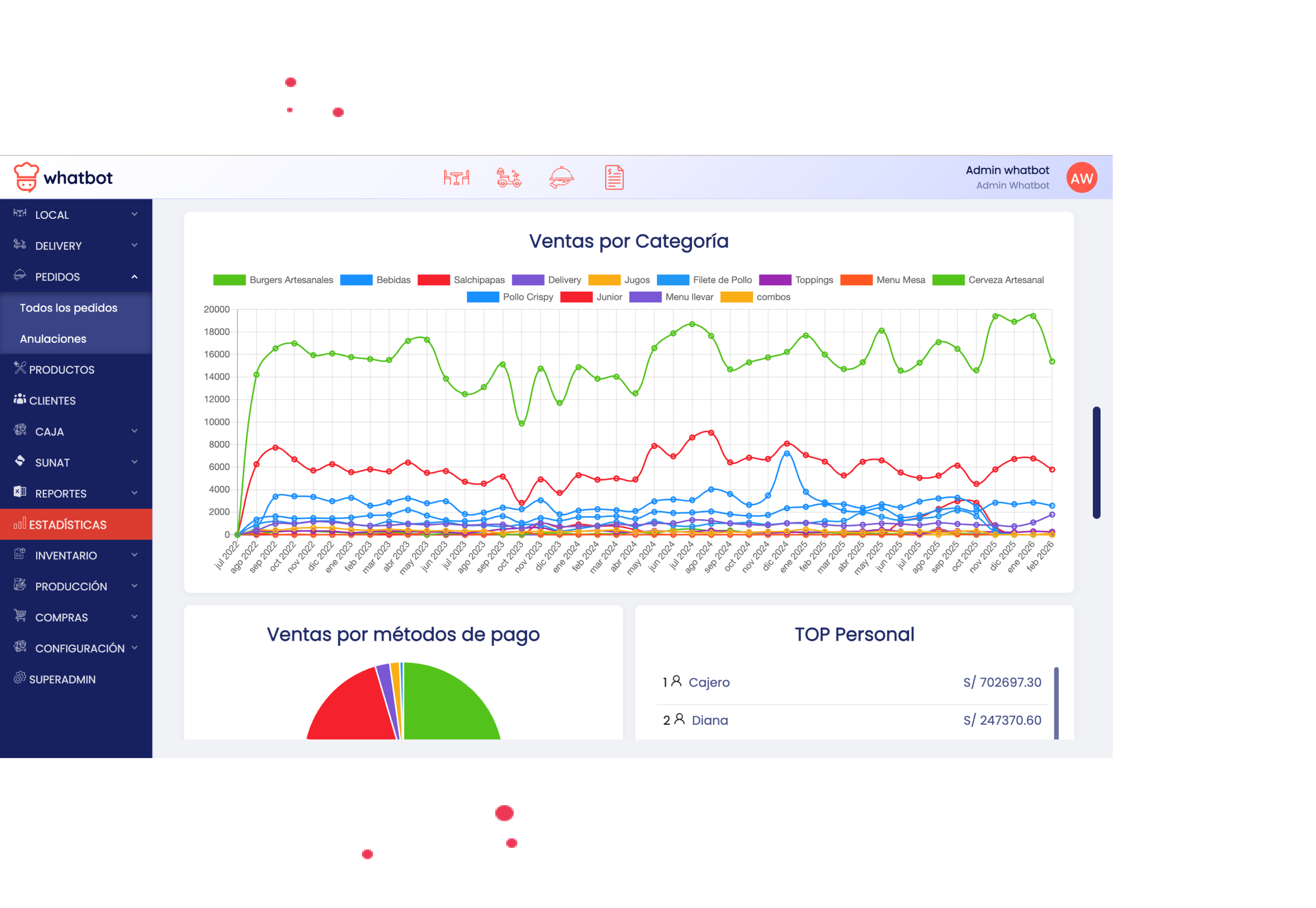 Dashboard de reportes y análisis