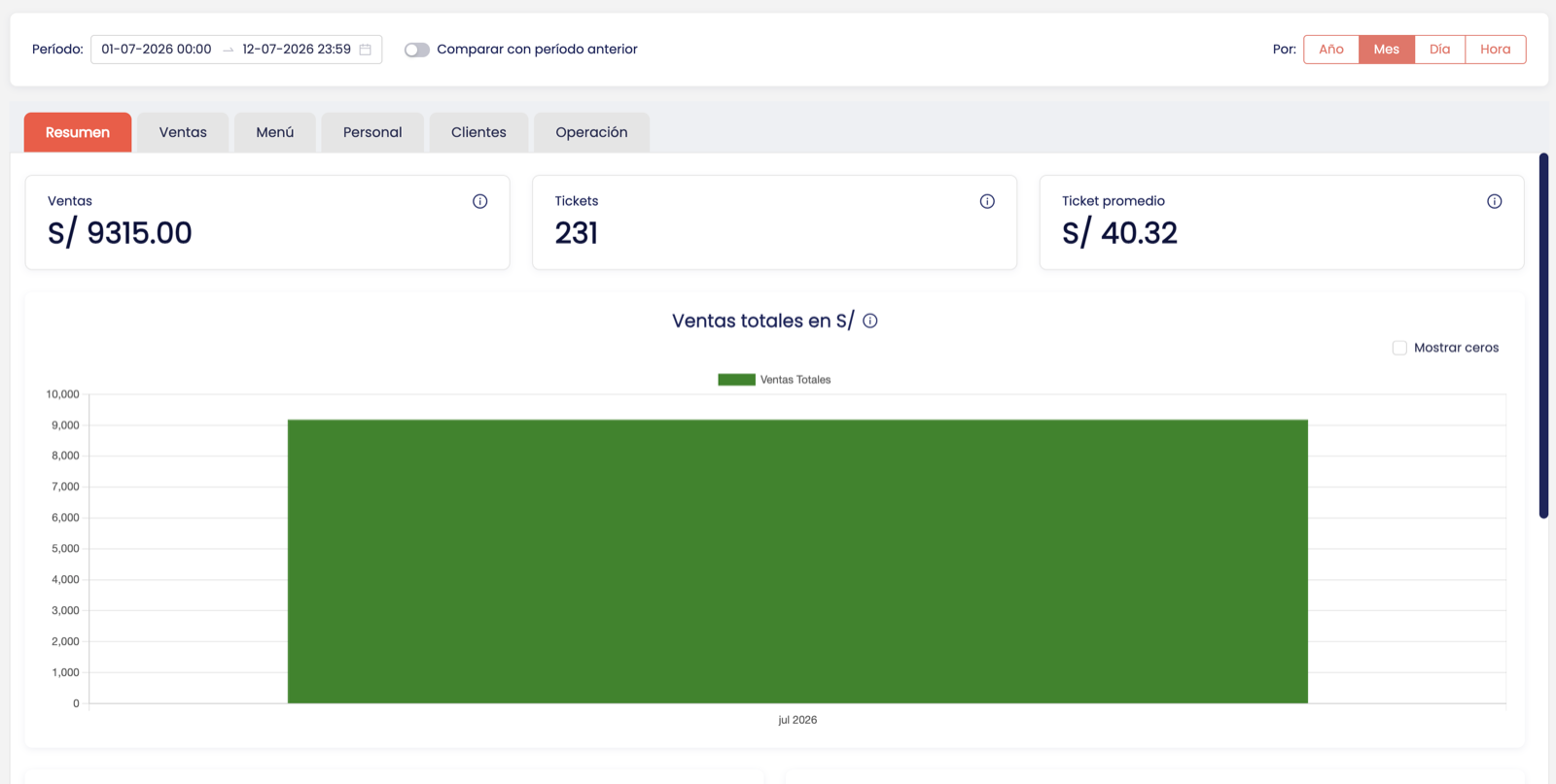 Estadísticas de whatbot: ventas, número de tickets y ticket promedio del período